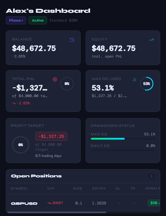 Tranche Pass overview