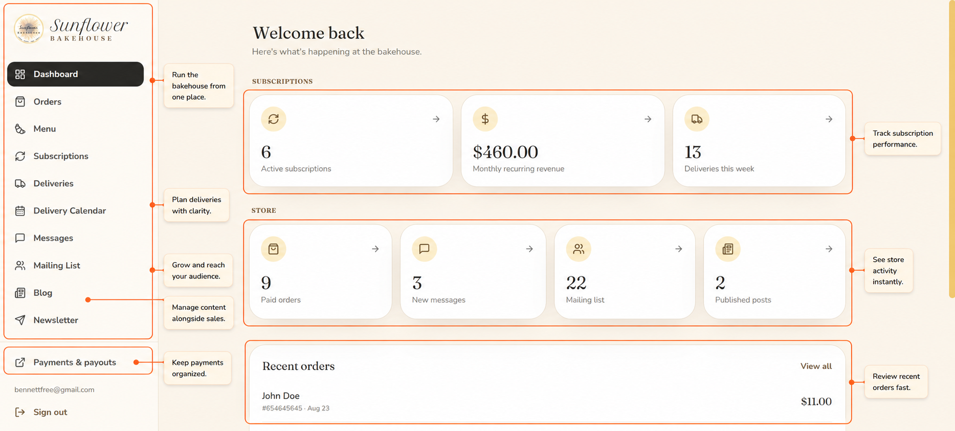The Sunflower Bakehouse dashboard, with sales performance, store activity, recent orders, and web store controls labelled