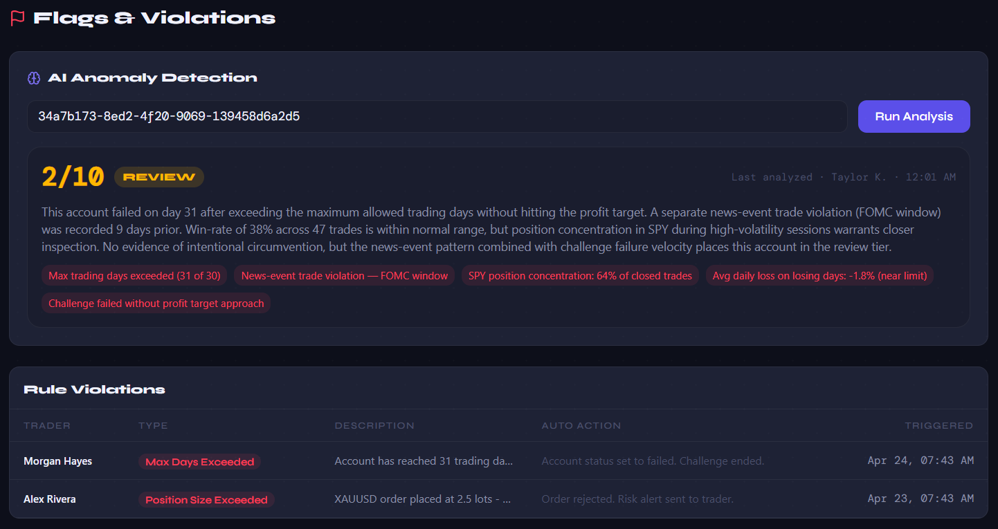 The flags and violations screen with an AI account review score and a table of rule violations